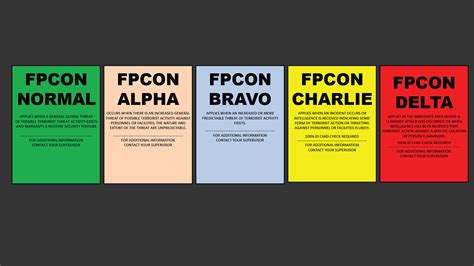 fpcon bravo charlie